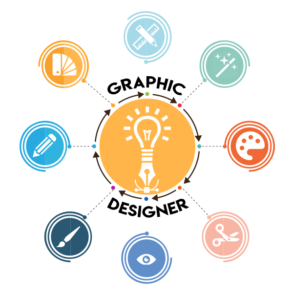 All-in-one Digital Marketing Solution in Bangladesh